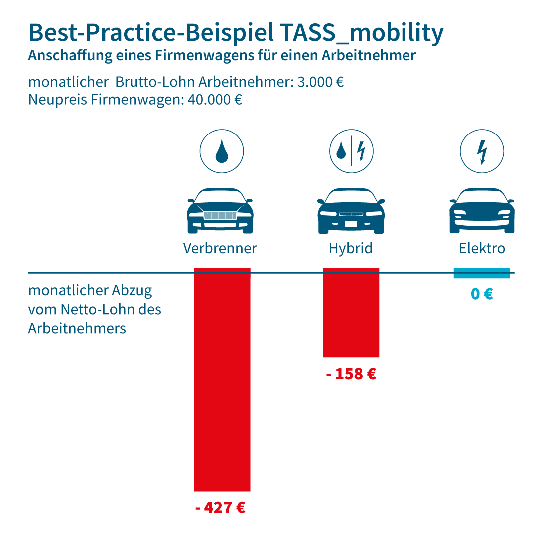 TASSlink TASS_mobility